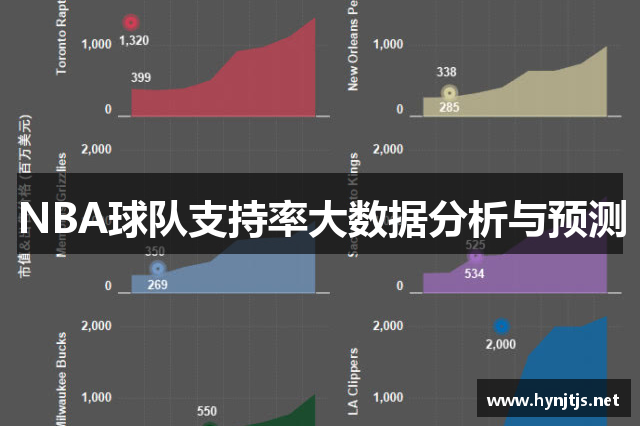 NBA球队支持率大数据分析与预测